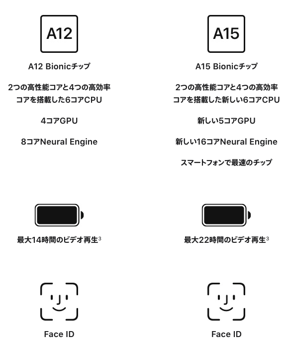 iPhone XS とiPhone 13Pro比較